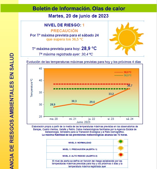 ALERTA POR OLA DE CALOR 