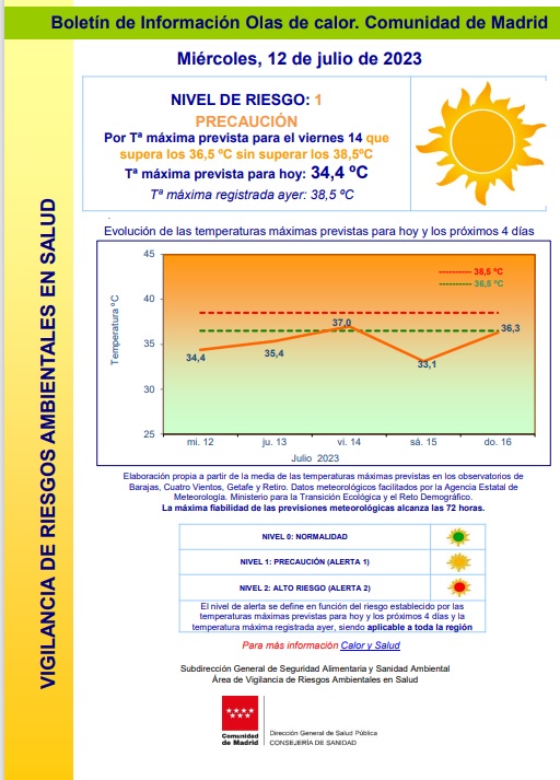 ACTIVACIÓN SISTEMA ALERTAS SALUD AMBIENTAL. OLA DE CALOR. PRECAUCION. A PARTIR DEL VIERNES 14 DE JULIO 2023
