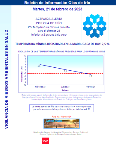 ALERTA OLA DE FRÍO A PARTIR DEL 24 DE FEBRERO